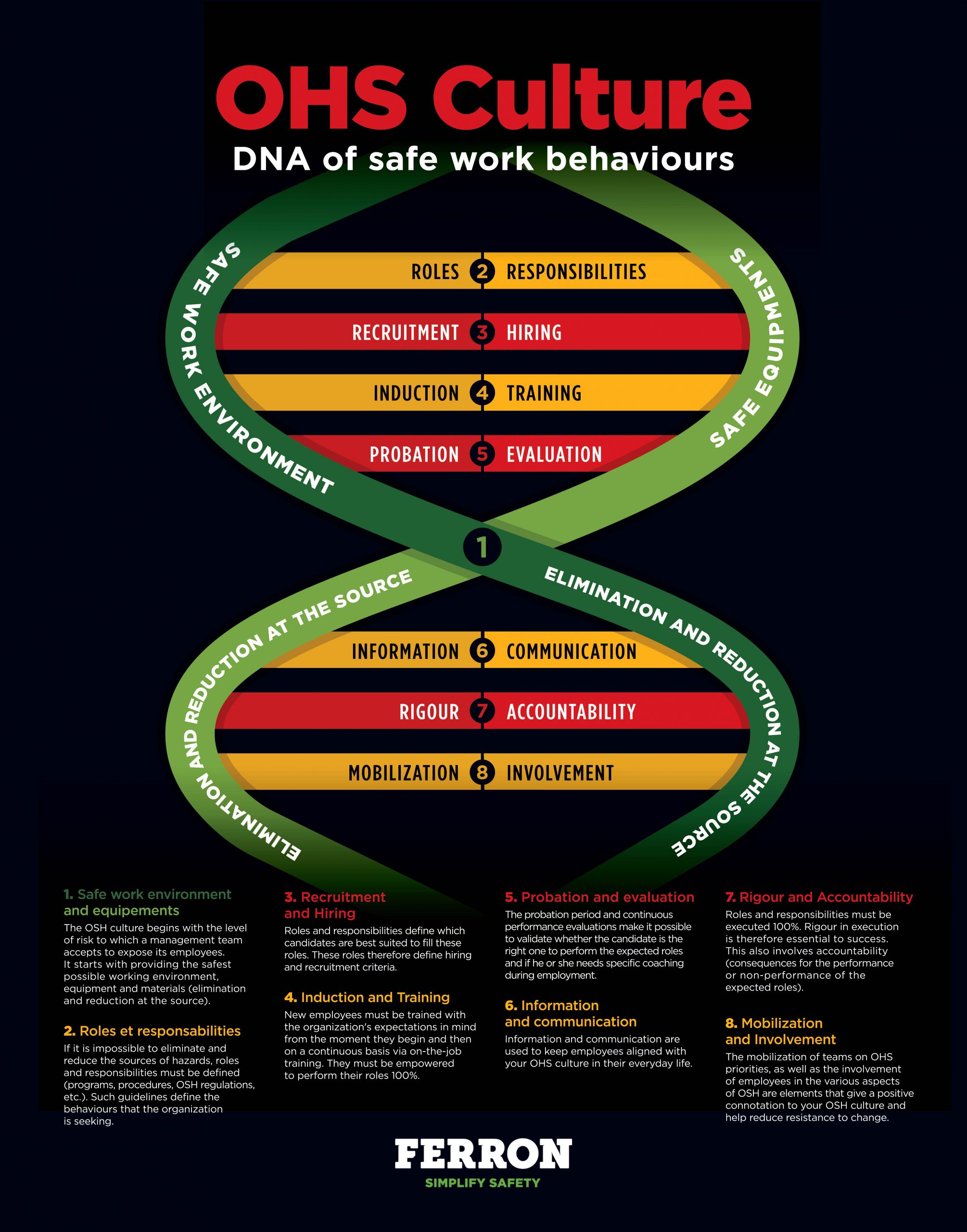 OHS Management Employee Safety Behaviors