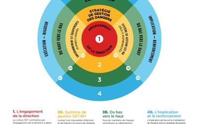 𝐓𝐨𝐮𝐭 𝐞𝐧 𝐒𝐒𝐓 𝐜𝐨𝐦𝐦𝐞𝐧𝐜𝐞 𝐩𝐚𝐫 𝐥’𝐞𝐧𝐠𝐚𝐠𝐞𝐦𝐞𝐧𝐭 𝐝𝐞 𝐥𝐚 𝐝𝐢𝐫𝐞𝐜𝐭𝐢𝐨𝐧.