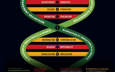 𝐋𝐞𝐬 « 𝐜𝐨𝐦𝐩𝐨𝐫𝐭𝐞𝐦𝐞𝐧𝐭𝐬 𝐬é𝐜𝐮𝐫𝐢𝐭𝐚𝐢𝐫𝐞𝐬 » 𝐧&rsquo;𝐚𝐫𝐫𝐢𝐯𝐞𝐧𝐭 𝐩𝐚𝐬 𝐩𝐚𝐫 𝐦𝐚𝐠𝐢𝐞!