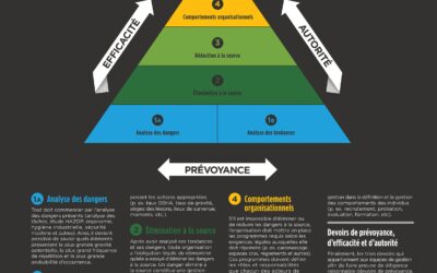 𝐅𝐚𝐢𝐫𝐞 𝐩𝐫𝐞𝐮𝐯𝐞 𝐝𝐞 𝐝𝐢𝐥𝐢𝐠𝐞𝐧𝐜𝐞 𝐫𝐚𝐢𝐬𝐨𝐧𝐧𝐚𝐛𝐥𝐞 𝐞𝐧 𝐭𝐫𝐨𝐢𝐬 𝐝𝐞𝐯𝐨𝐢𝐫𝐬